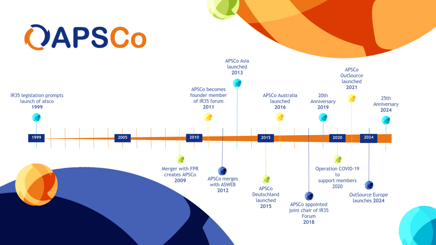 The-APSCo-Story-so-far